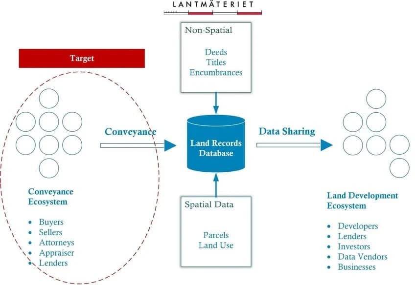 How Emerging Technologies Like AI and Blockchain Are Transforming GIS Worldwide